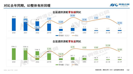 2023Q3٠CЈ(chng)YطNʽΡ֮ٶCCı | 濴c(din)