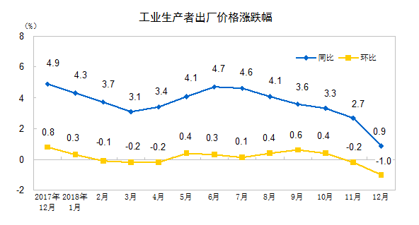 ^(gun)2017GDPFr(ji)ȳ㔵6367|Ԫ 2018Hչ