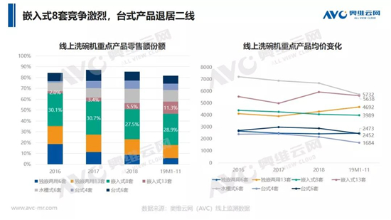 ϴCЈ(chng)2019P(pn)c(din)a(chn)Ʒr(ji)