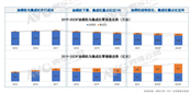 2022NЈ(chng)չf(dng)DµЈ(chng)C