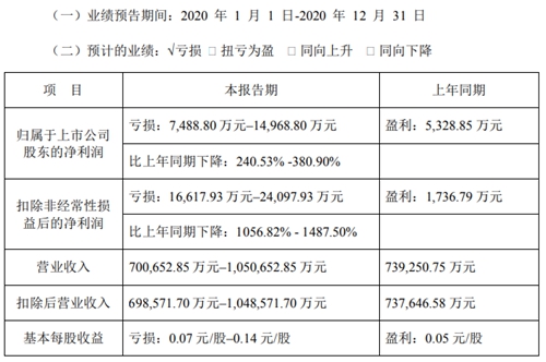 WR2020AӋͬ½240.53%380.90%