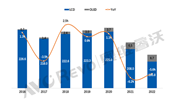 2022ȫTV؛Ҏģ½5.6%ЇƷͻTOP3ռÃϯ