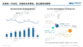 2023Q1坍Ј(chng)YʼδҊ(jin)ؓǰнKh