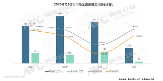 ڽ^Ќϣ2020Ј(chng)Q1YQ2Ay