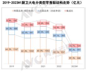 2023ϰȼЈ(chng)ИI(y)t򡰼t