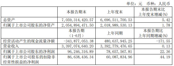 Ŀ¬ϰI 33.97 |ԪͬL 0.13%