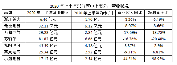 2020NI(y)(jin)Ј(chng)c(din)